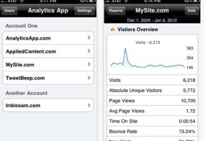 Use the Analytics App to monitor website traffic and performance.