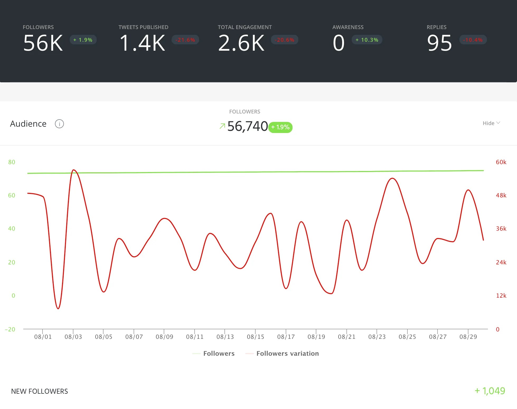 New Agorapulse Reports