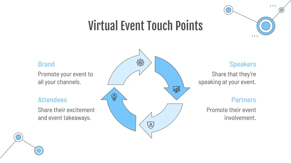 One of the benefits of virtual events is all of the touch points they create online.