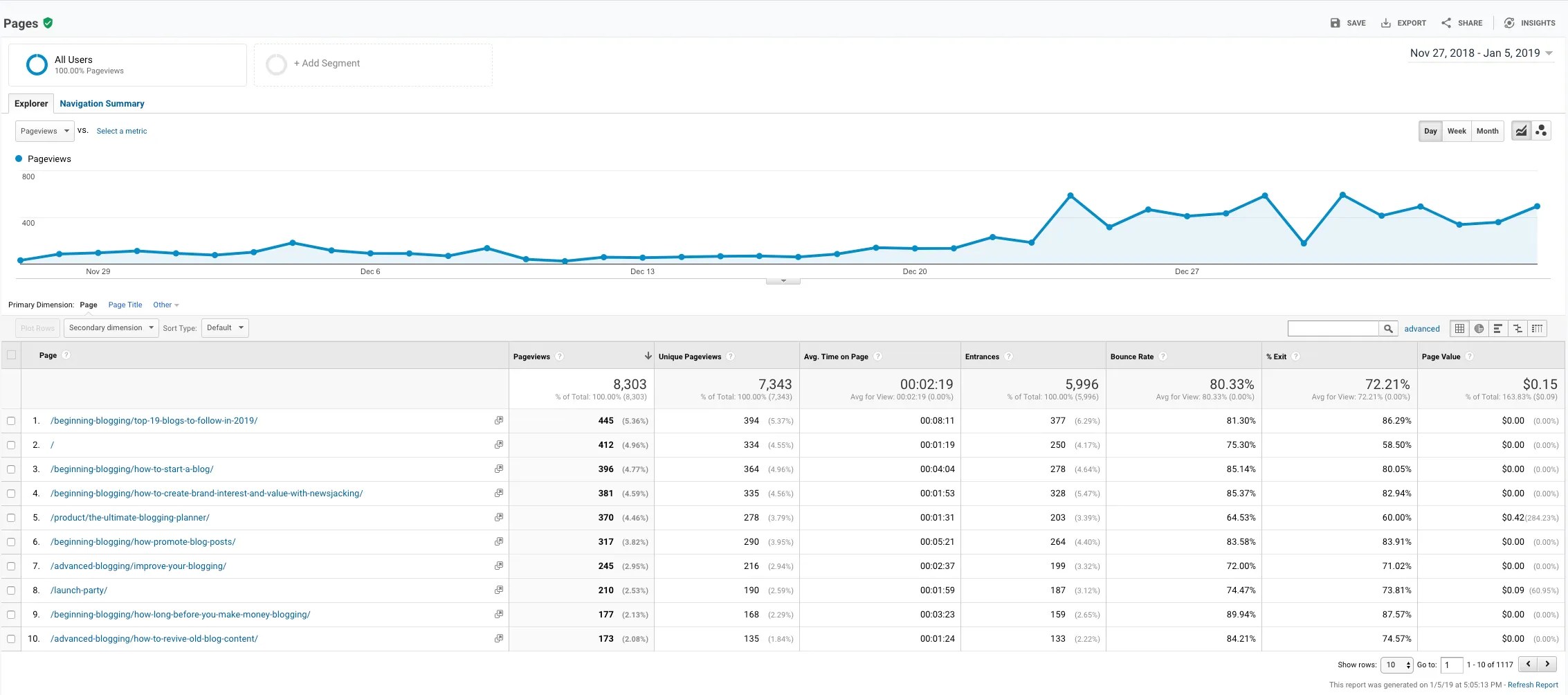 Blogging Brute Analytics