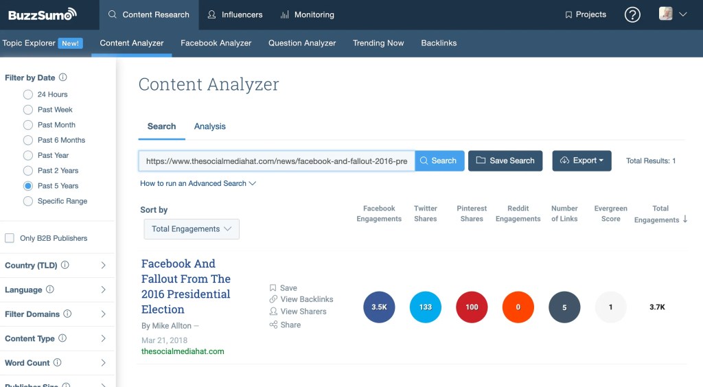 Buzzsumo's social engagement analysis of a piece of content.