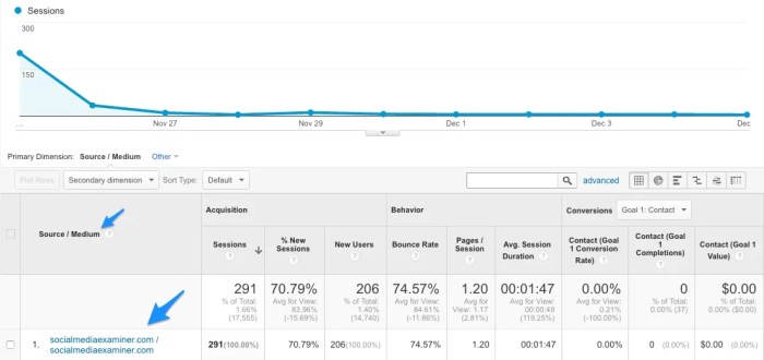 Referral traffic from a single tweet