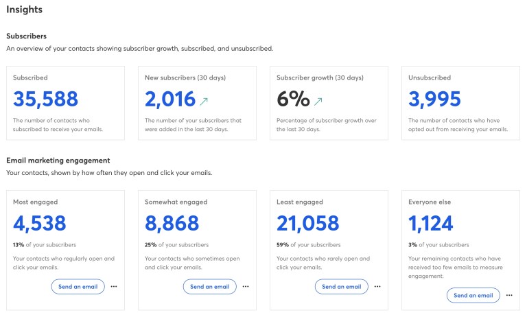 Constant Contact Audience Insights