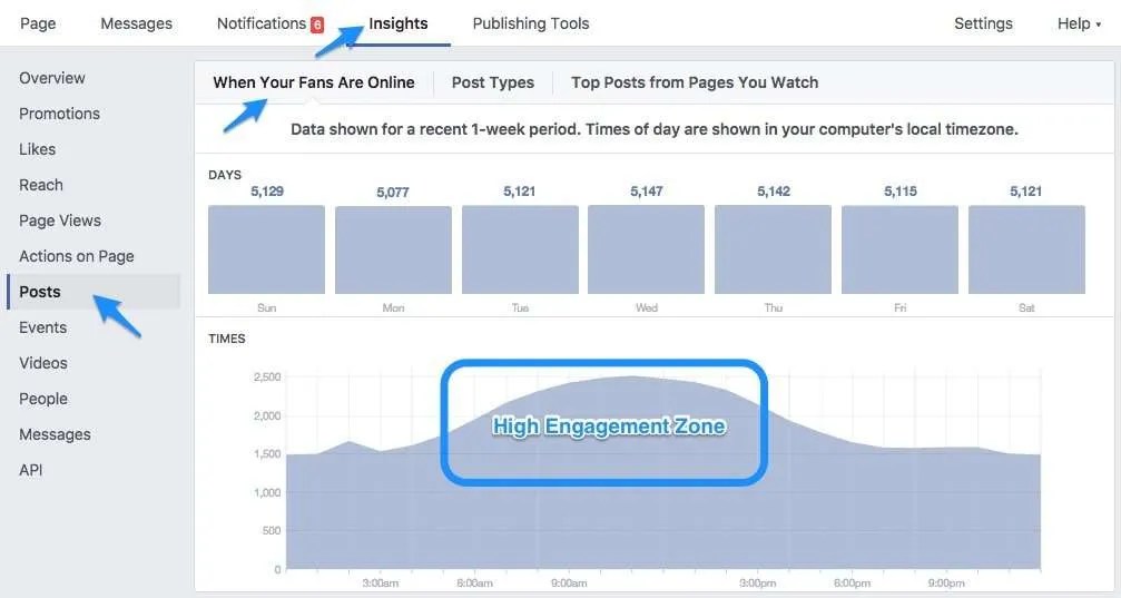 Measure Facebook Peak Activity within Facebook Insights