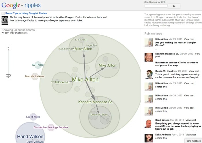 Google+ Ripples Diagram