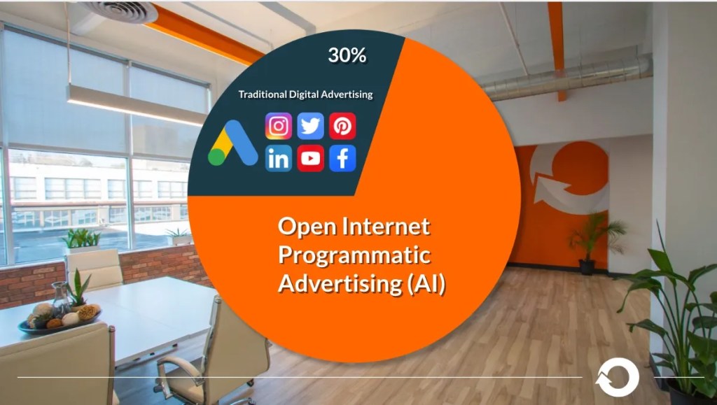 Availability of open internet for advertising.