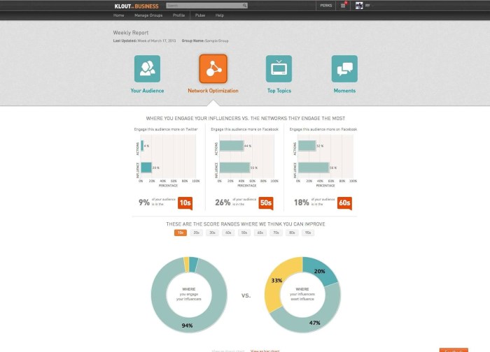 Klout for Business Dashboard