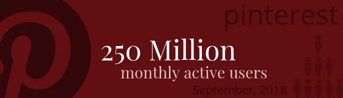 Pinterest Monthly Active Users