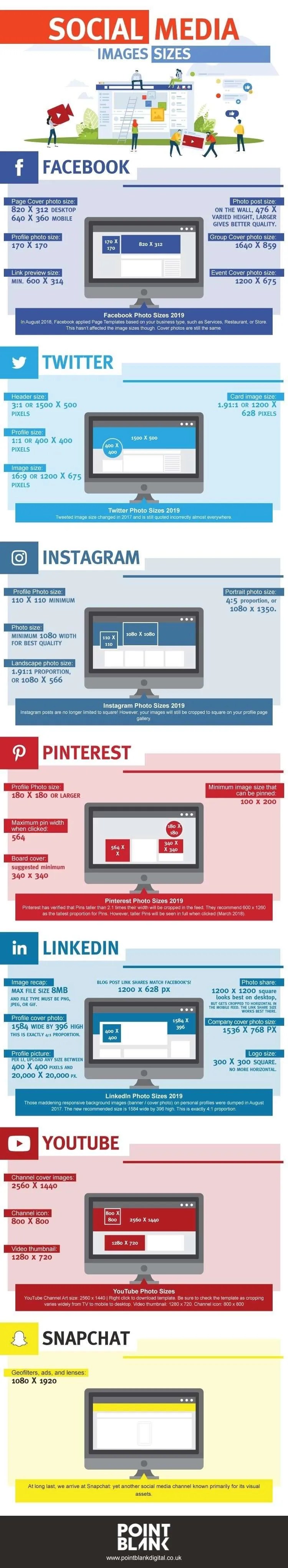 Social Media Image Sizes for Facebook, Instagram, Twitter, LinkedIn, Pinterest, YouTube and SnapChat.