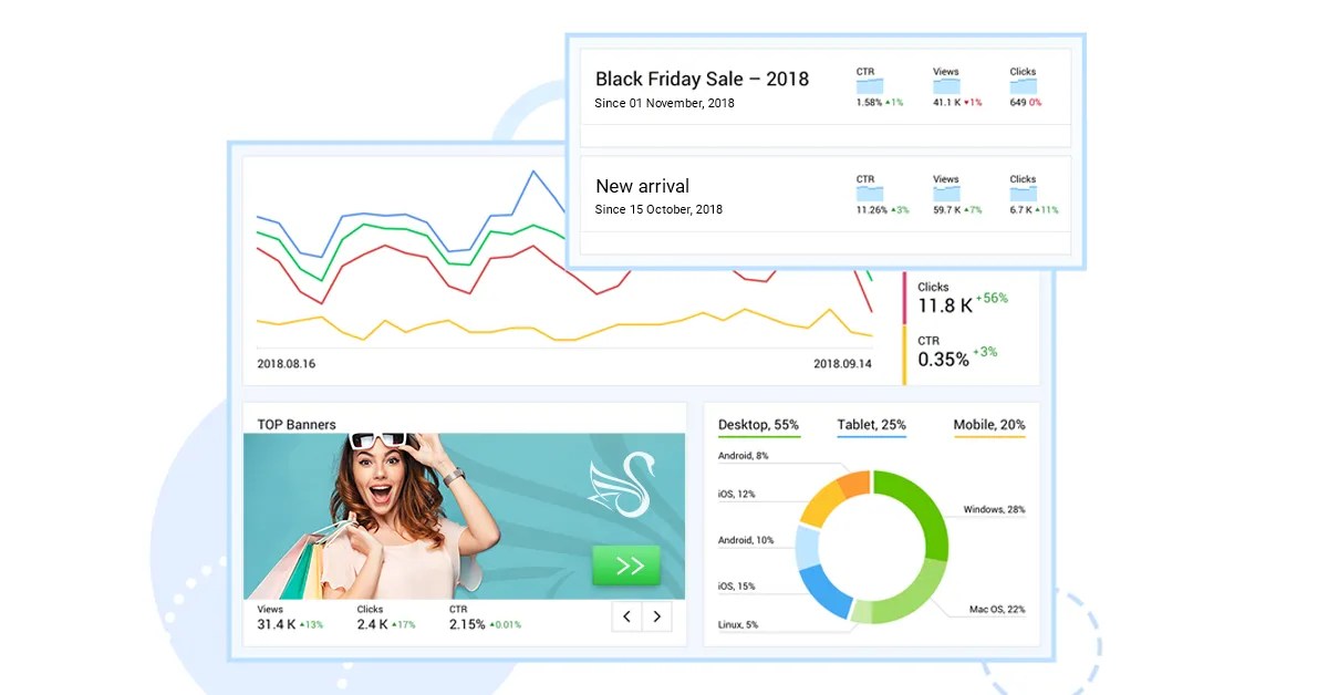 With Finteza's traffic quality tool, you will see the exact percentage of both the high-quality and low-quality traffic to your site from all channels.