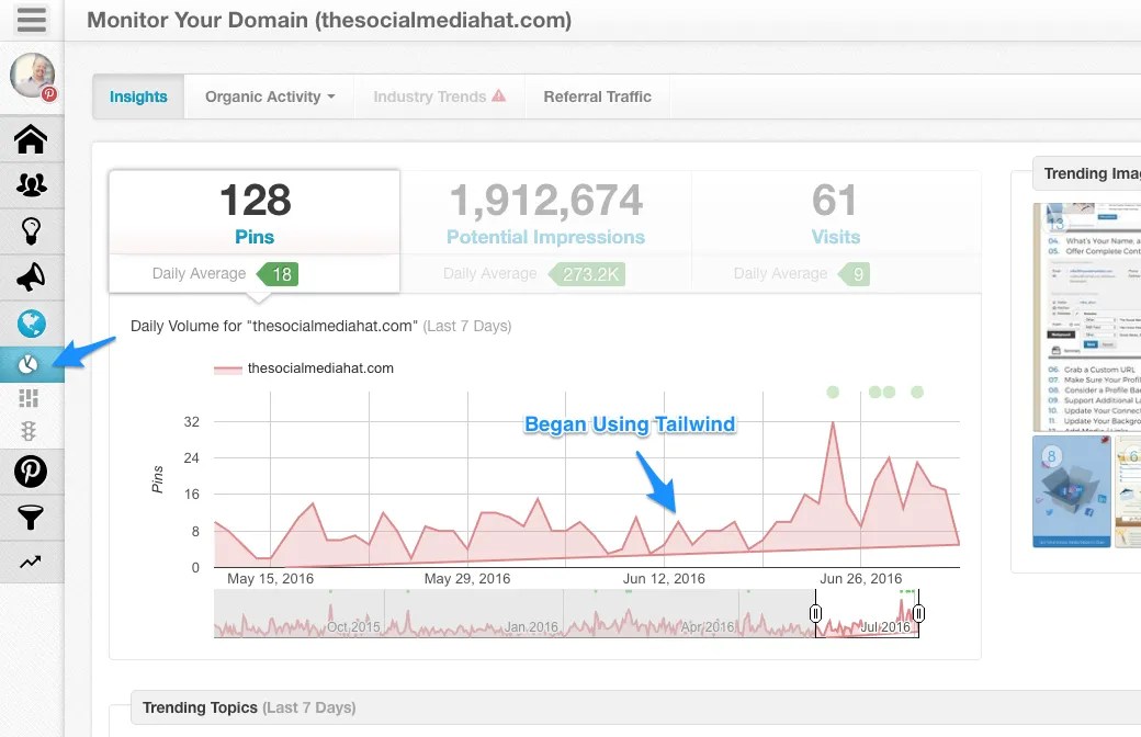 Use Tailwind to monitor Pinterest pins and referral traffic to your site.