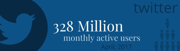 Twitter Monthly Active Users