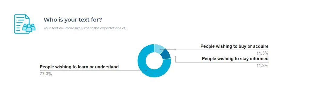 TextOptimizer breaks down your content