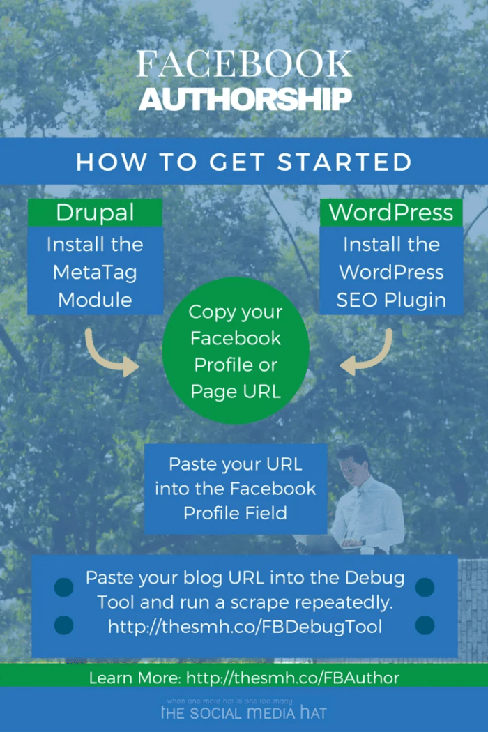 How To Set Up Facebook Authorship