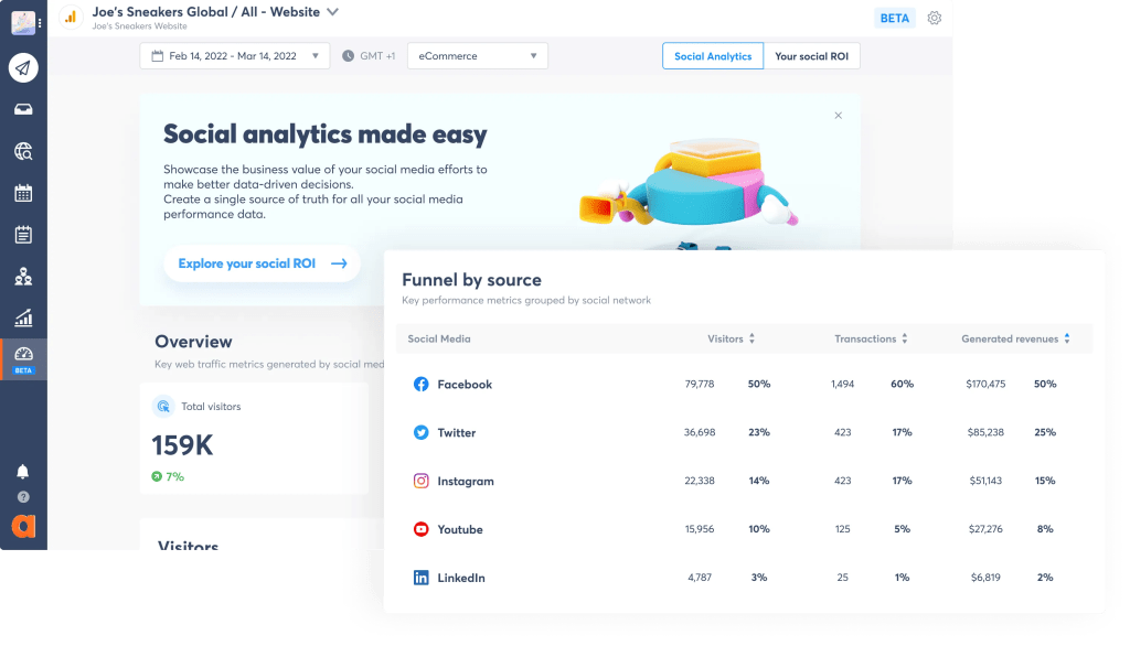 Social Media ROI analytics and reporting