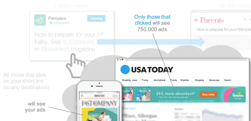 Display relevant ads to segmented readers.