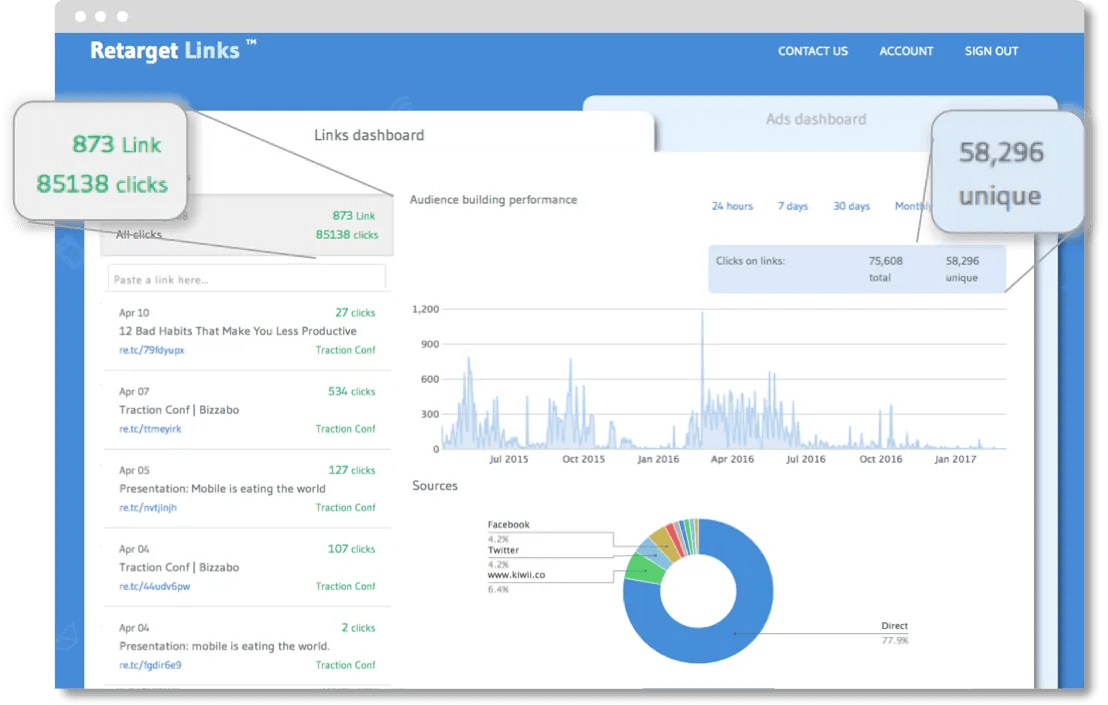 Link Retargeting Dashboard