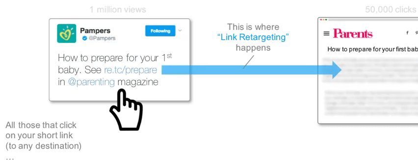 Link Retargeting for Email