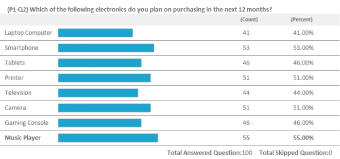 Survey Results Example